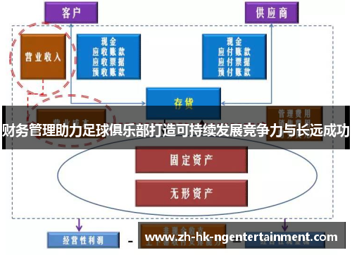 财务管理助力足球俱乐部打造可持续发展竞争力与长远成功