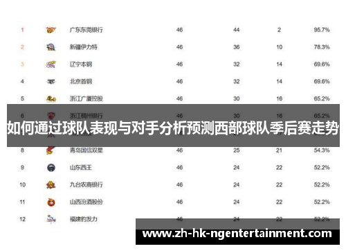 如何通过球队表现与对手分析预测西部球队季后赛走势