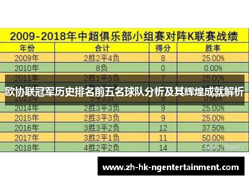 欧协联冠军历史排名前五名球队分析及其辉煌成就解析