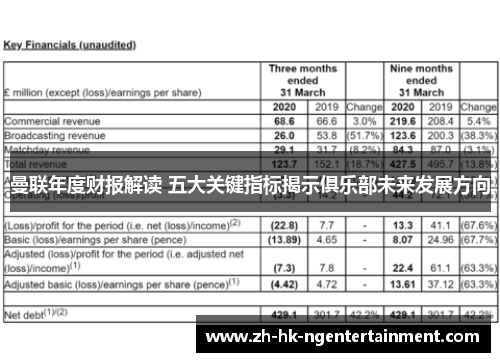 曼联年度财报解读 五大关键指标揭示俱乐部未来发展方向
