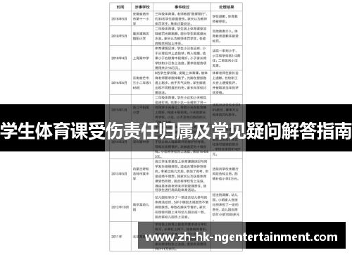 学生体育课受伤责任归属及常见疑问解答指南