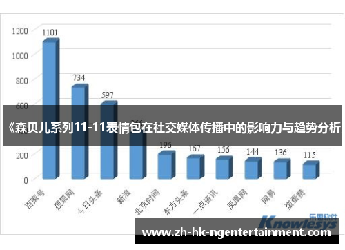 《森贝儿系列11-11表情包在社交媒体传播中的影响力与趋势分析》