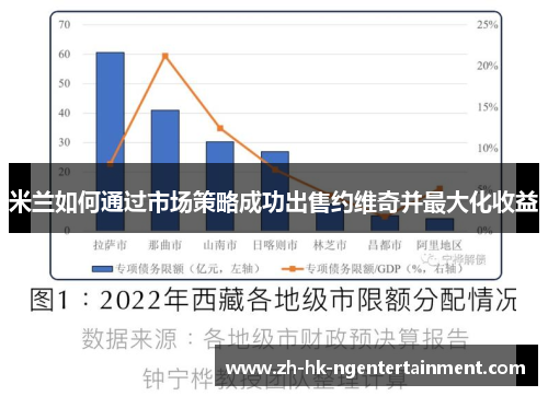 米兰如何通过市场策略成功出售约维奇并最大化收益
