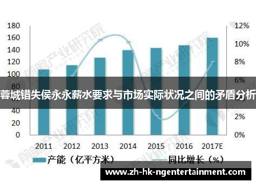蓉城错失侯永永薪水要求与市场实际状况之间的矛盾分析
