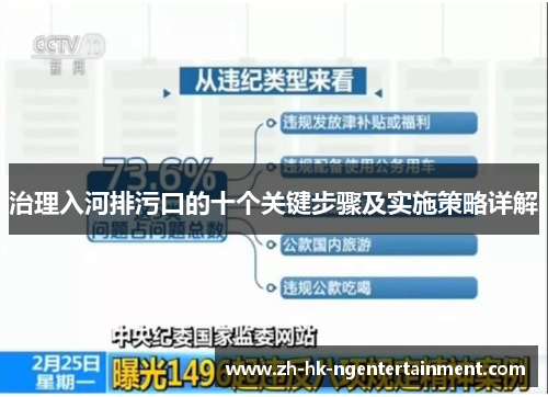 治理入河排污口的十个关键步骤及实施策略详解