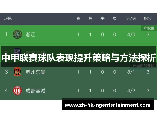 中甲联赛球队表现提升策略与方法探析