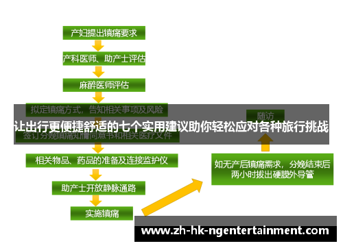 让出行更便捷舒适的七个实用建议助你轻松应对各种旅行挑战