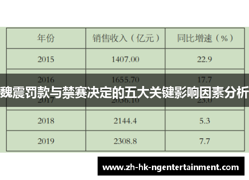 魏震罚款与禁赛决定的五大关键影响因素分析