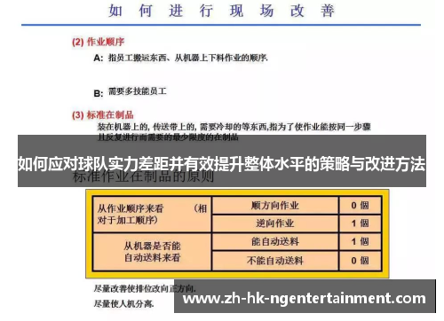如何应对球队实力差距并有效提升整体水平的策略与改进方法