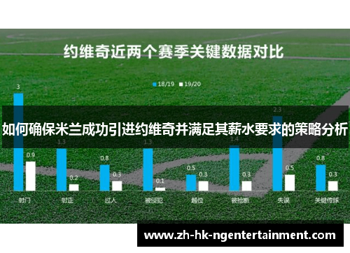 如何确保米兰成功引进约维奇并满足其薪水要求的策略分析