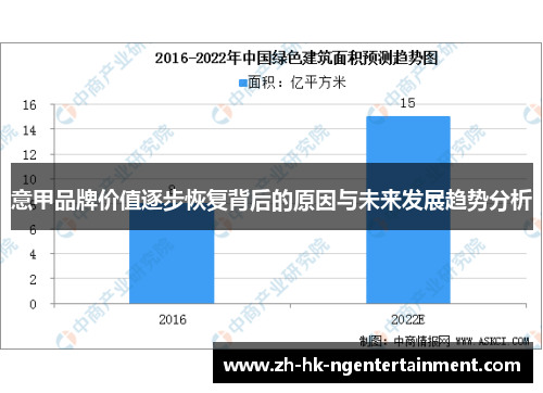 意甲品牌价值逐步恢复背后的原因与未来发展趋势分析 意甲品牌价值逐步恢复背后的原因与未来发展趋势分析
