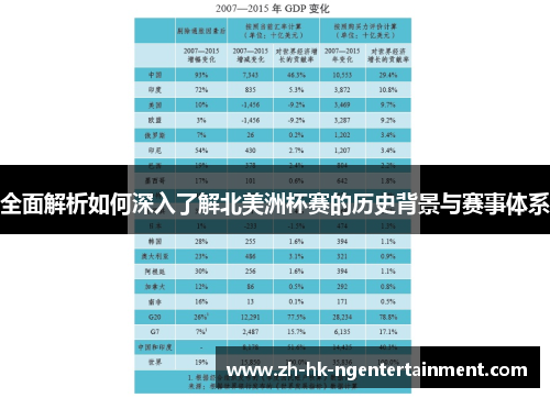 全面解析如何深入了解北美洲杯赛的历史背景与赛事体系 全面解析如何深入了解北美洲杯赛的历史背景与赛事体系