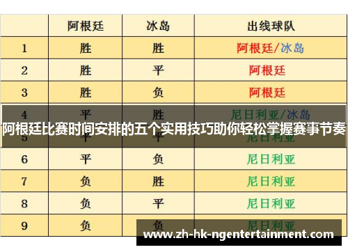 阿根廷比赛时间安排的五个实用技巧助你轻松掌握赛事节奏 阿根廷比赛时间安排的五个实用技巧助你轻松掌握赛事节奏